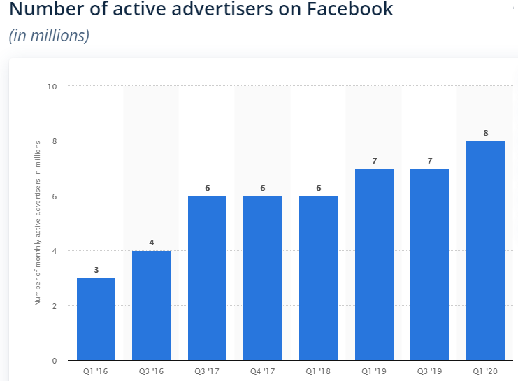 how do Facebook ads work 